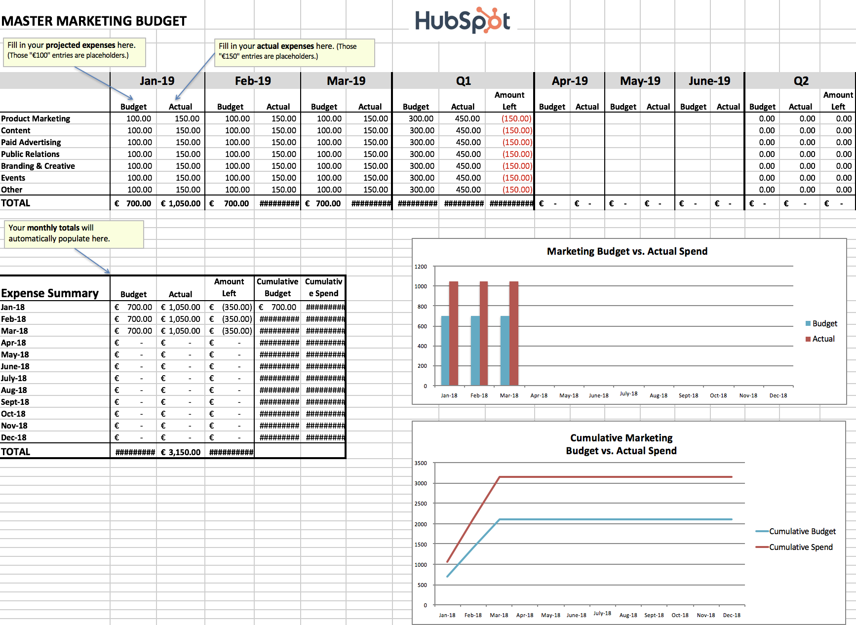 Budget Projection Template from blog.hubspot.com