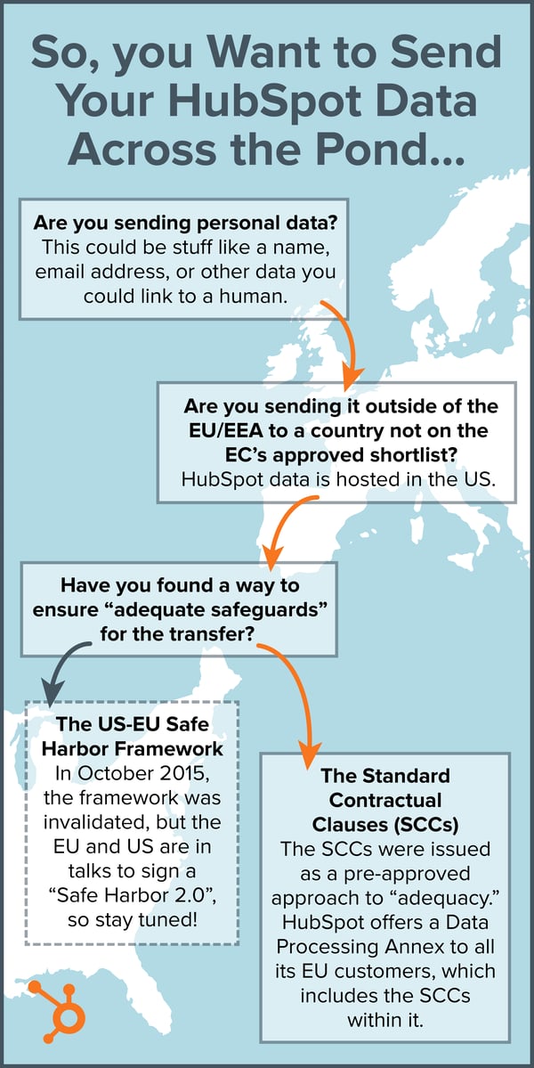 EU_Data_Infographic_v2-2.png EU_Data_Infographic_v2-2.png