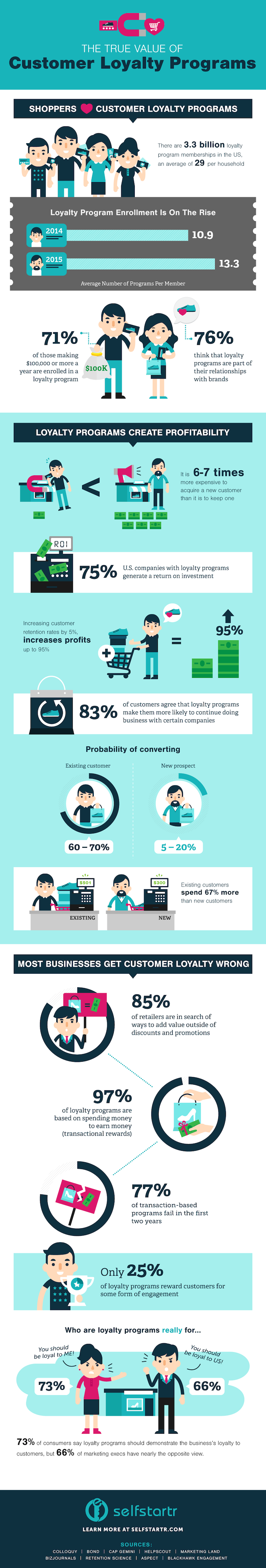customer-loyalty-programs-infographic.png