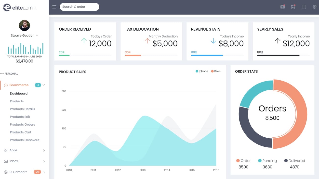 Site order. Dashboard for admin Panel.