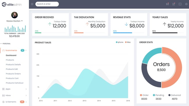 HTML5 dashboard demo with orders, revenue, and sales stats of Elite Admin theme
