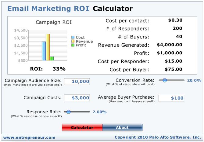 Email Marketing ROI Calculator