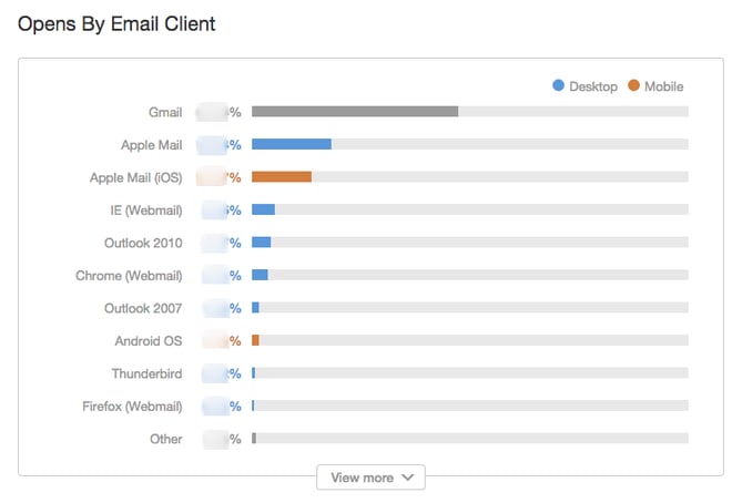 Email Analytics [Research]: 8 Email Marketing Metrics You Should Track