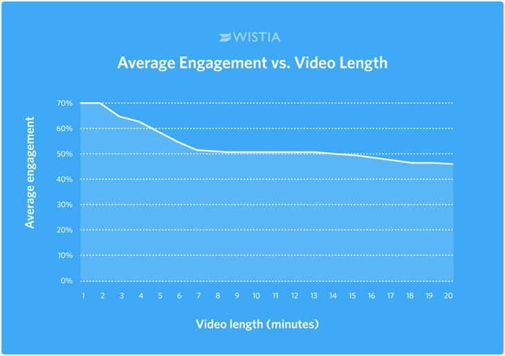 Engagement_vs_Length.png