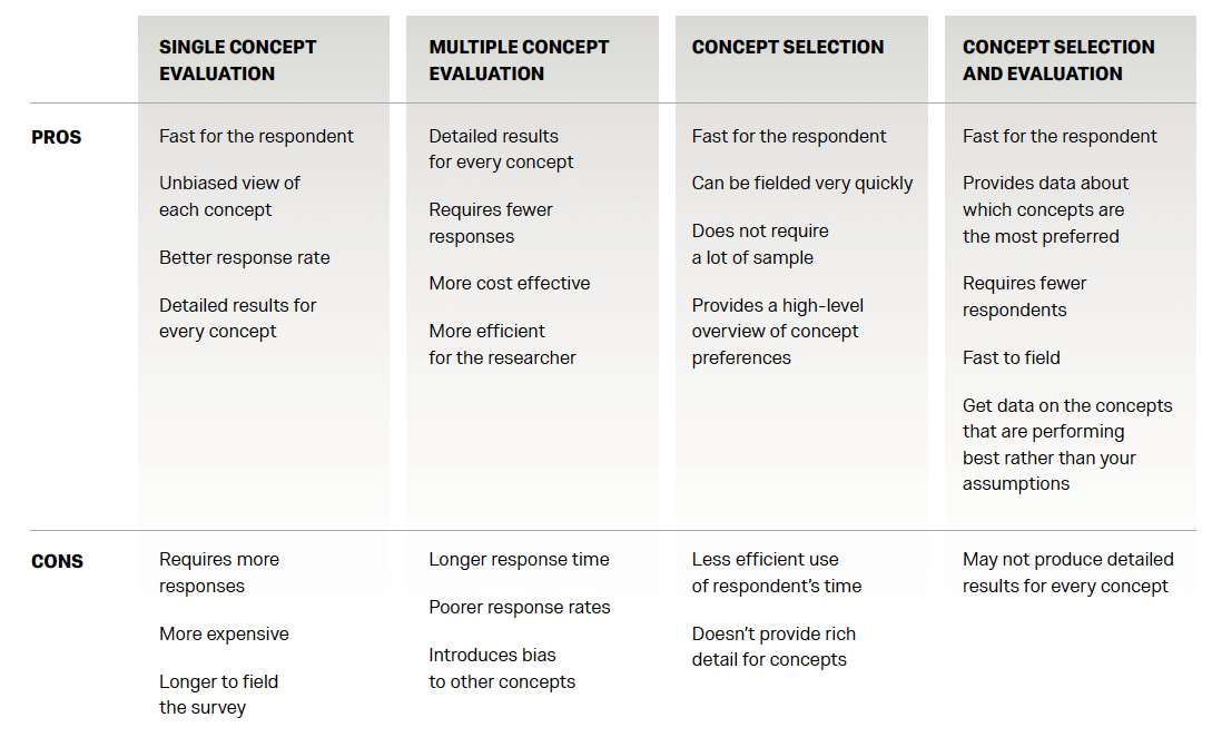 Qualtrics Concept Testing