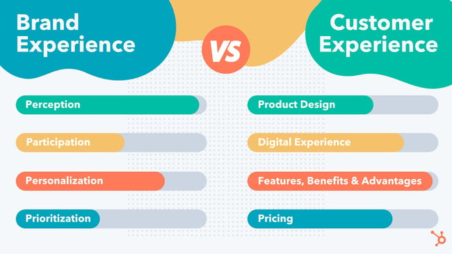 Experiencia de marca vs.  Experiencia del cliente
