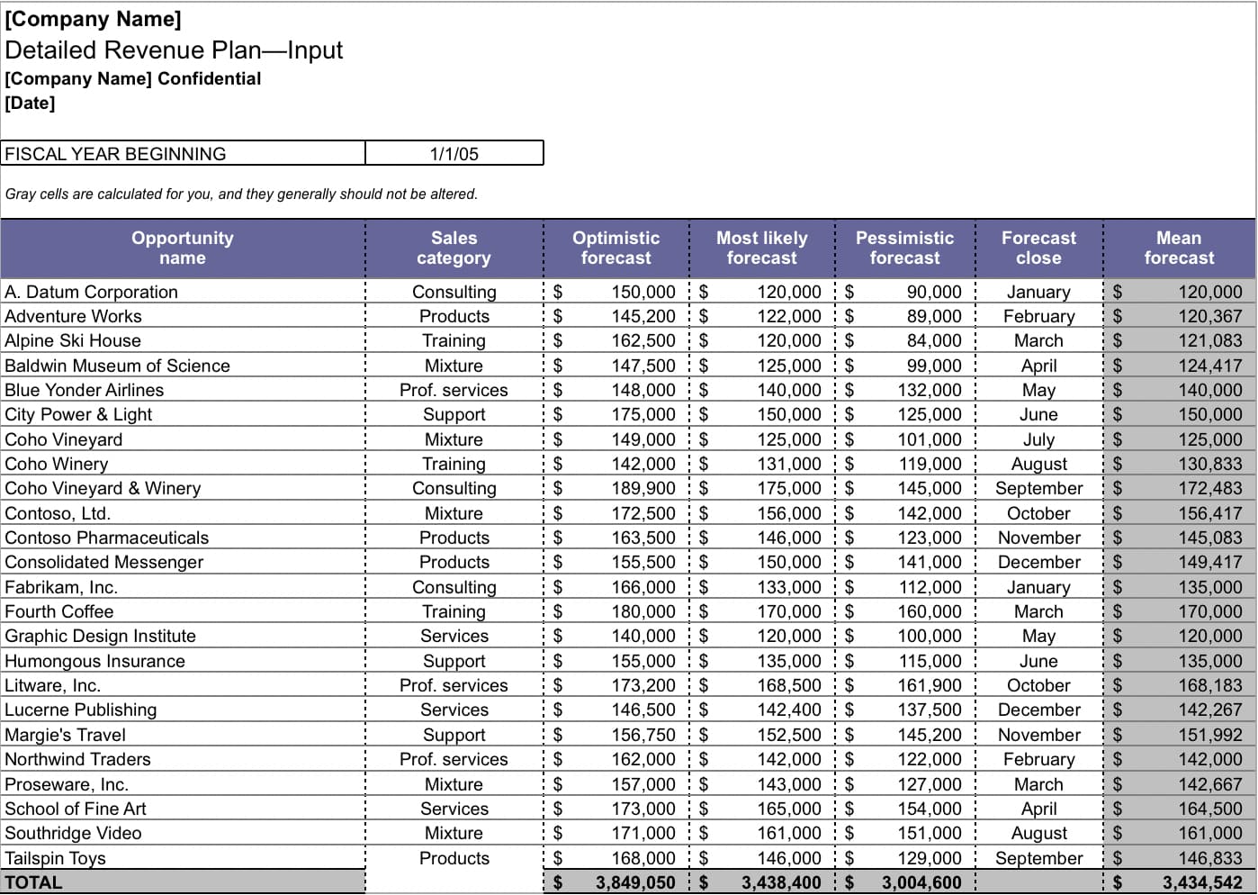 A detailed revenue plan you can create in Excel