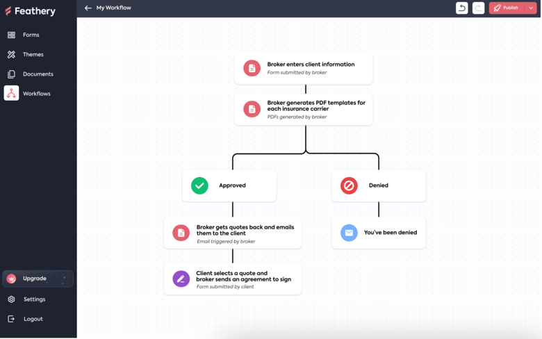 Workflow Automation Explained & 13 Best Workflow Software for 2024