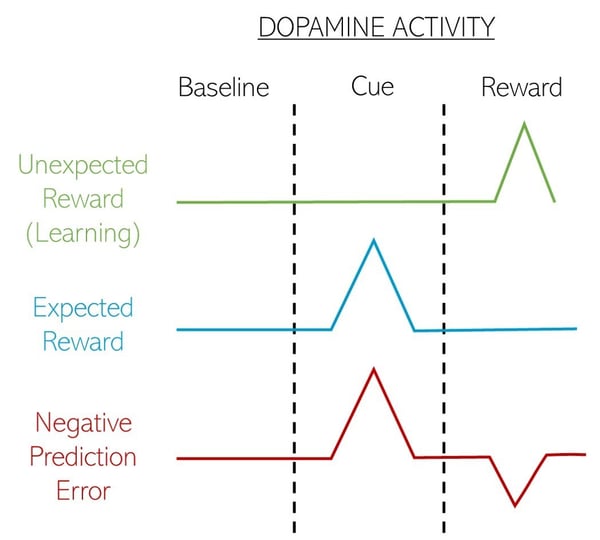 Figure2