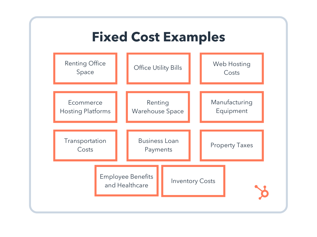 Fixed costs. Fixed costs примеры. Fixed costs examples. Fixed and variable costs examples. Fix costs.