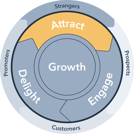 How to Utilize HubSpot’s Growth Grader to Achieve Resilient Growth