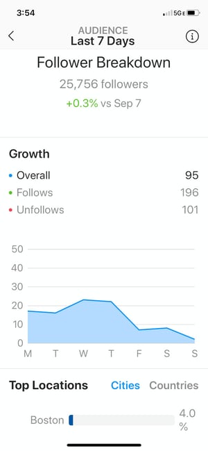 View Instagram Insights: Follower Breakdown page on Instagram