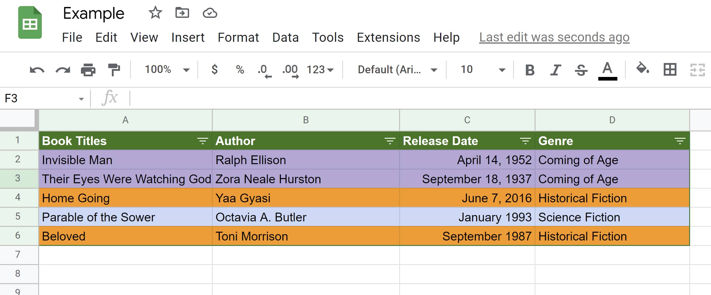Data encoded in purple is sorted at the top of Google Spreadsheets