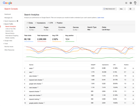 hubspot how to do keyword research