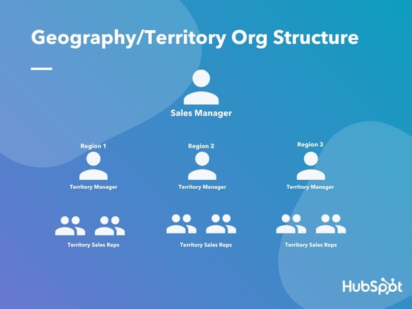 sales department structure