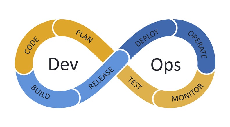 What Is DevOps: A Complete Guide