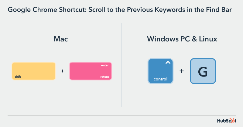 The 33 Most Useful Keyboard Shortcuts for Google Chrome