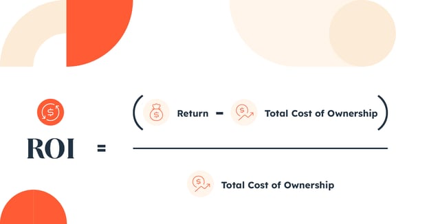  ROI formula depicting the pieces of an ROI calculation