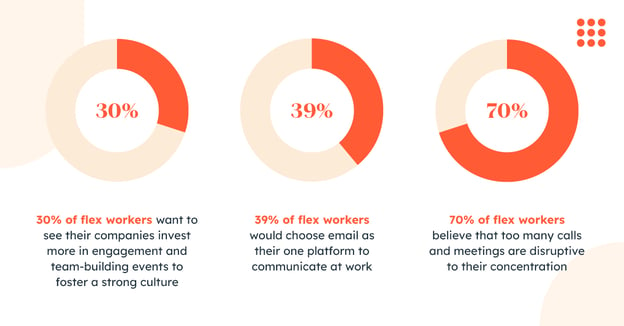 worker preferences