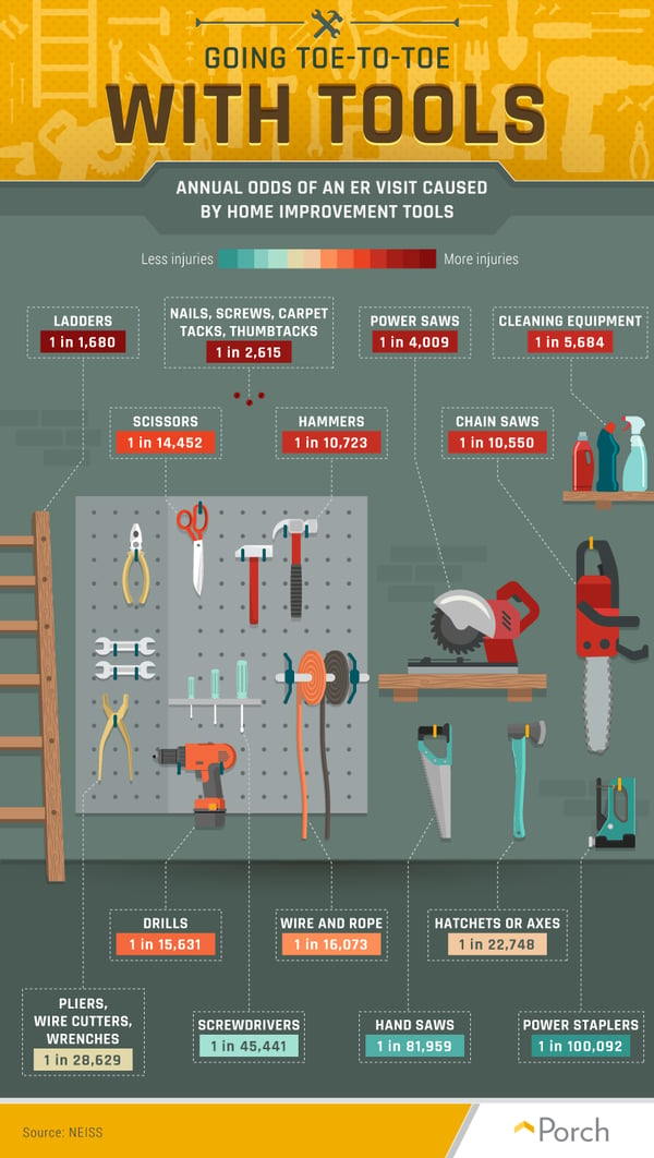 Infographic helps humanize data.