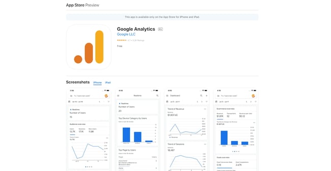 Best Marketing Applications: Google Analytics