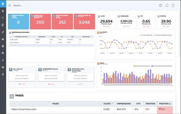 A collection of metrics options for the Raven Tools dashboard.