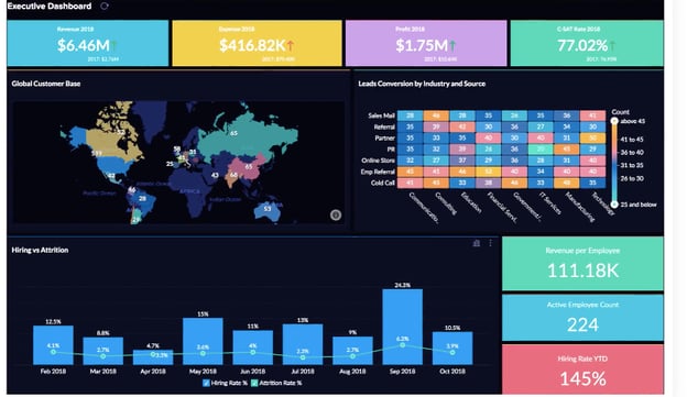 Zoho Analytics' expansive global insights dashboard. 