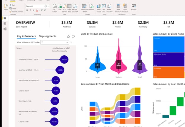 An exported Analytics report from Excel via Power BI.