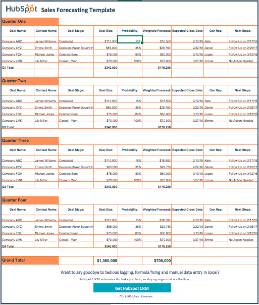 sales tracking templates: sales forecasting template