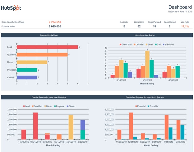 sales tracking templates: sales activity and customer tracker template