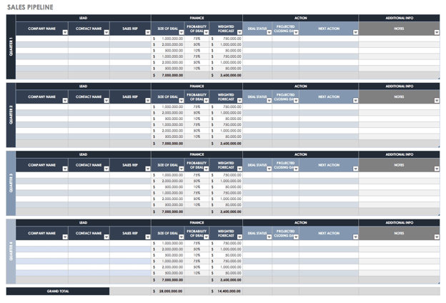 excel sales tracking template: sales pipeline sales tracking 