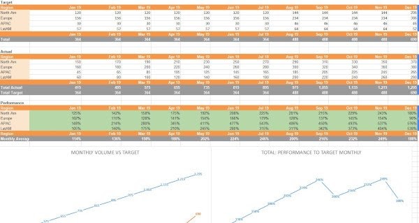 excel sales tracking template: marketing sales sla template 