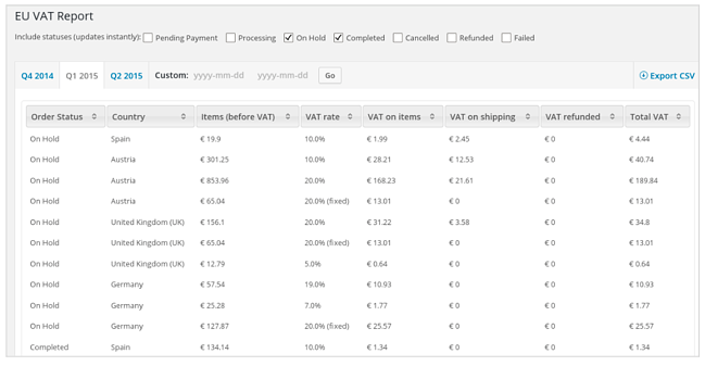 Best WooCommerce plugin: WooCommerce EU VAT Compliance 