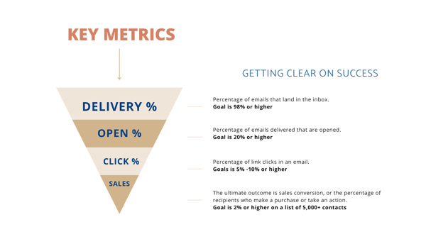 five-minute presentation, slide example displaying metrics