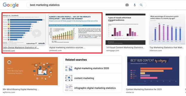 The image search results page on Google for the search term, "best marketing statistics"
