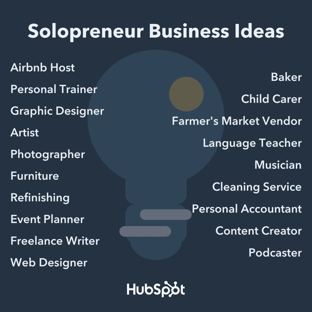 Solopreneur Idées d'affaires HubSpot
