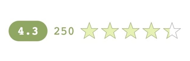 kk star ratings with four and a third green stars from 250 reviews highlighted 