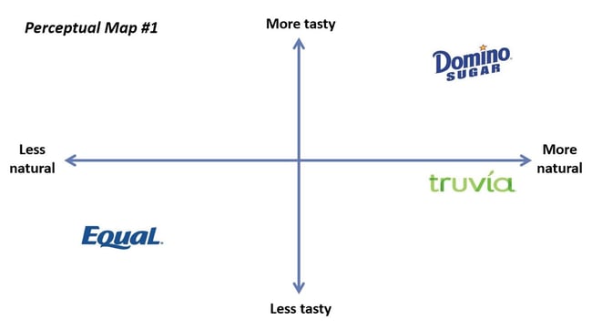 How to Stand Out in a Crowded Market (Brand Positioning)