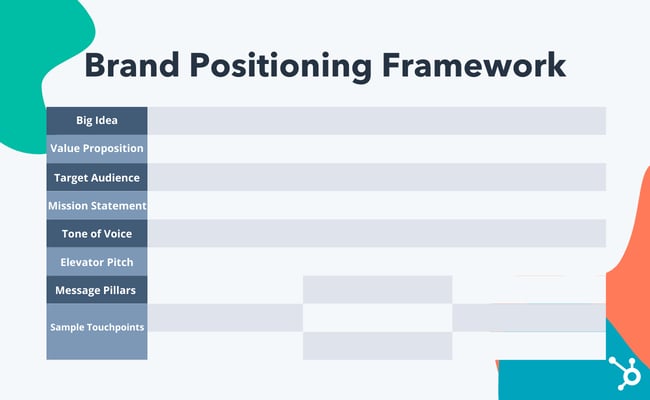 hubspot brand positioning framework template