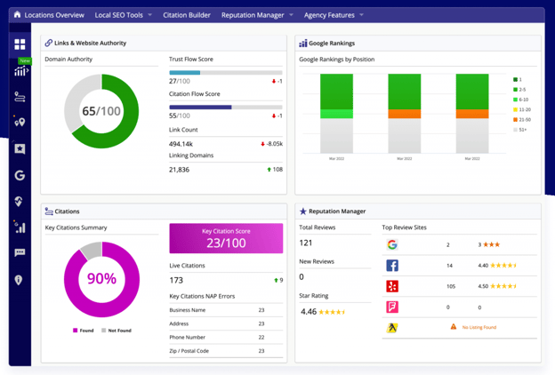 local SEO tools: brightlocal