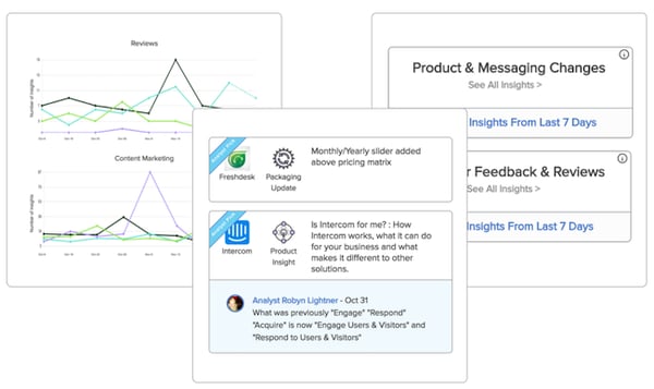 The Best Competitive Intelligence Tools in 2022 [100% Tested]