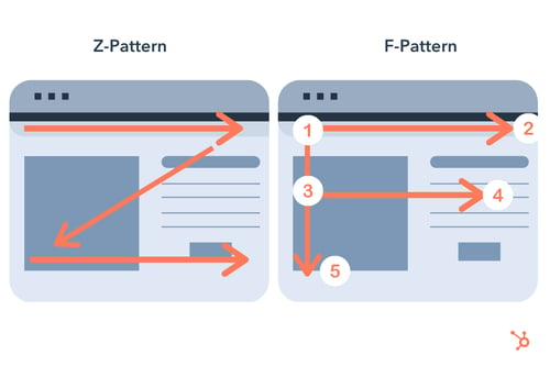 Visual hierarchy reading patterns