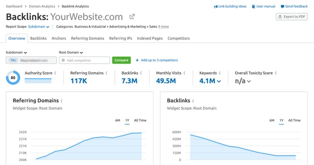 Tracking Backlinks