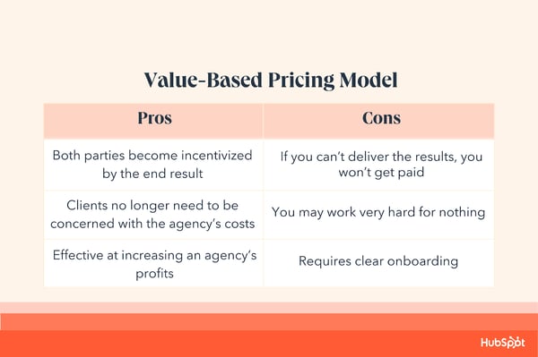 Value-Based Pricing Model Pro: Both parties become incentivized by the end result; clients no longer need to be concerned with the agency’s costs. Cons: If you can’t deliver the results, you won’t get paid.