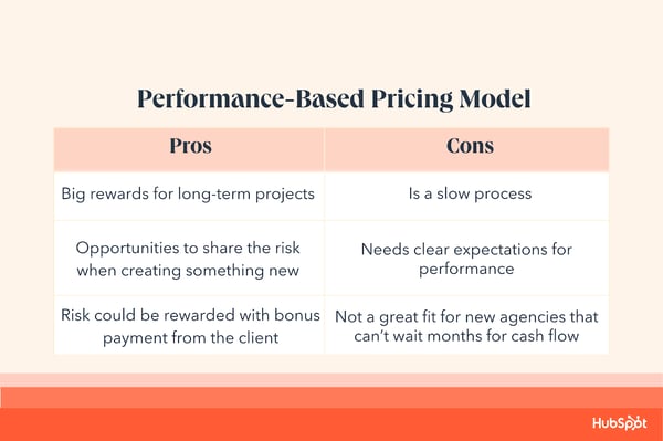 Performance-Based Pricing Model Pro: Big rewards for long-term projects, opportunities to share the risk when creating something new, risk could be rewarded with bonus payment from the client. Cons: Is a slow process, Needs clear expectations for performance, Not a great fit for new agencies that can’t wait months for cash flow