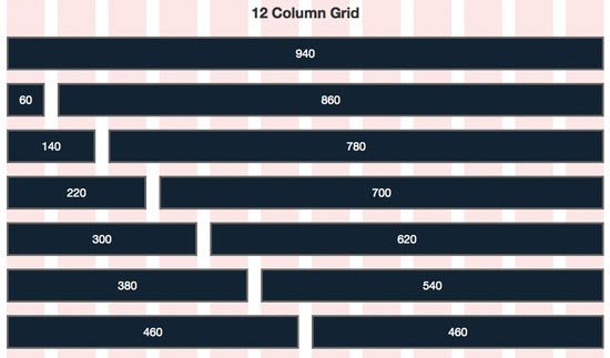the 960 grid system for website layouts