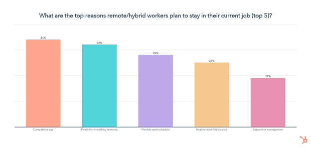 work benefits employees want to see
