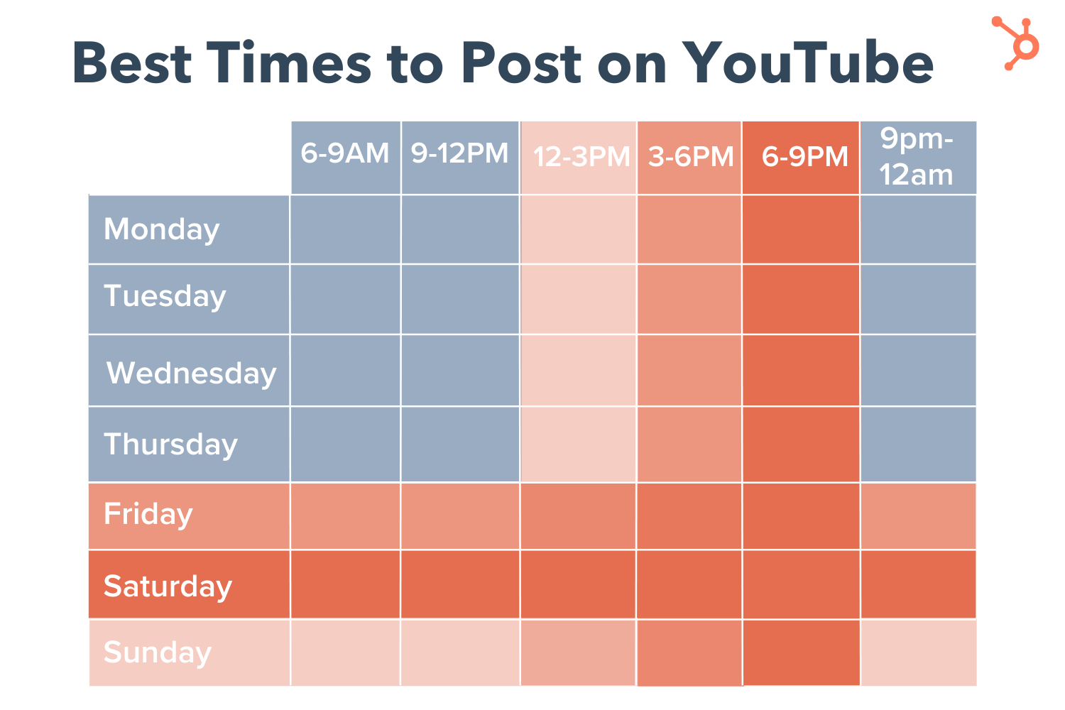 Youtube время. Когда лучше публиковать видео на ютуб.