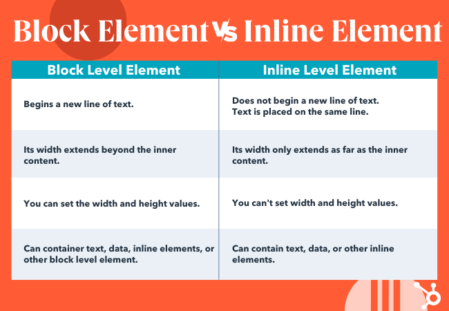 Block Level Elements vs Inline Level Elements in HTML & CSS