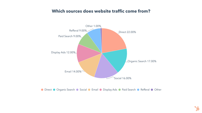 lichess.org Website Traffic, Ranking, Analytics [November 2023]